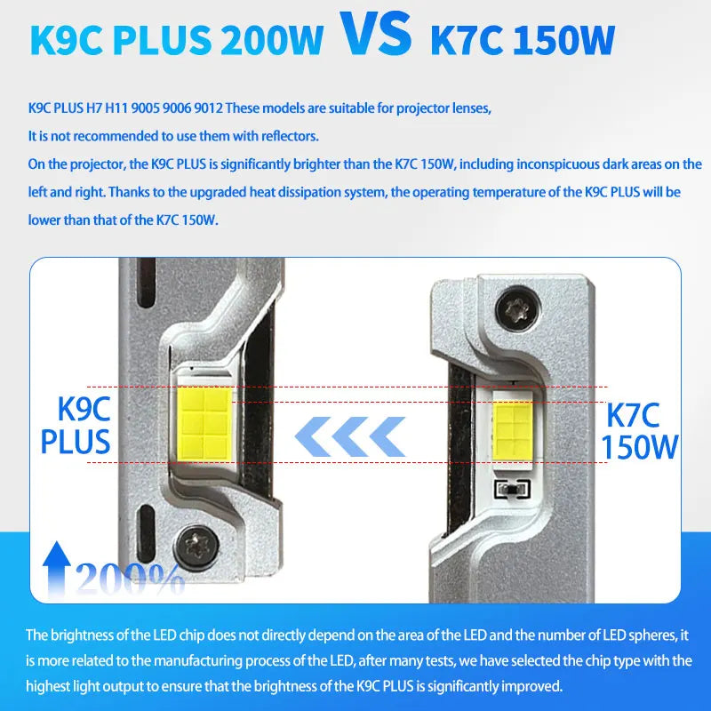 DAWNKNIGHT K9C Pro H7 H4 H11 Led Lamp Bigger Copper Tube Led