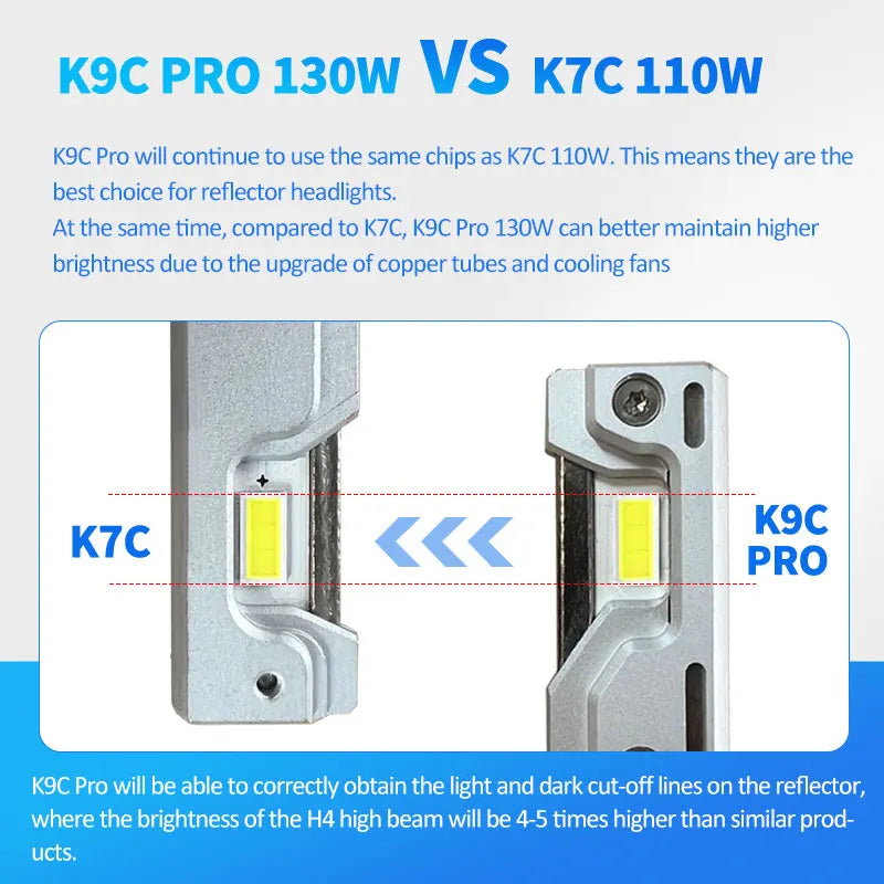 DAWNKNIGHT K9C Pro H7 H4 H11 Led Lamp Bigger Copper Tube Led