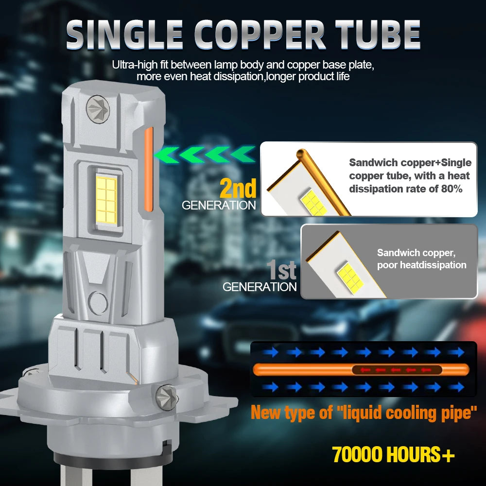 2/4Pcs 180W Turbo H7 LED Headlight Bulbs CANBUS Lights Plug 