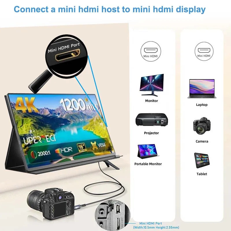 Mini HDMI to Mini HDMI Cable 8K Braided Double Mini HDMI 2.1