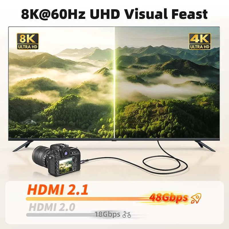 Mini HDMI to Mini HDMI Cable 8K Braided Double Mini HDMI 2.1