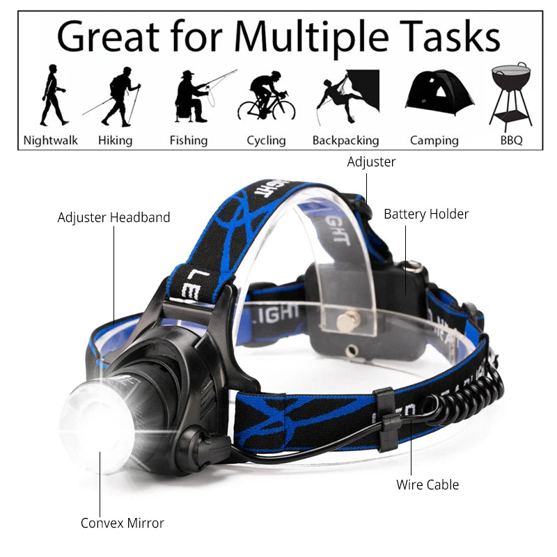 Pocketman Headlamp Upgraded-LED Headlight Zoomable Head Lamp