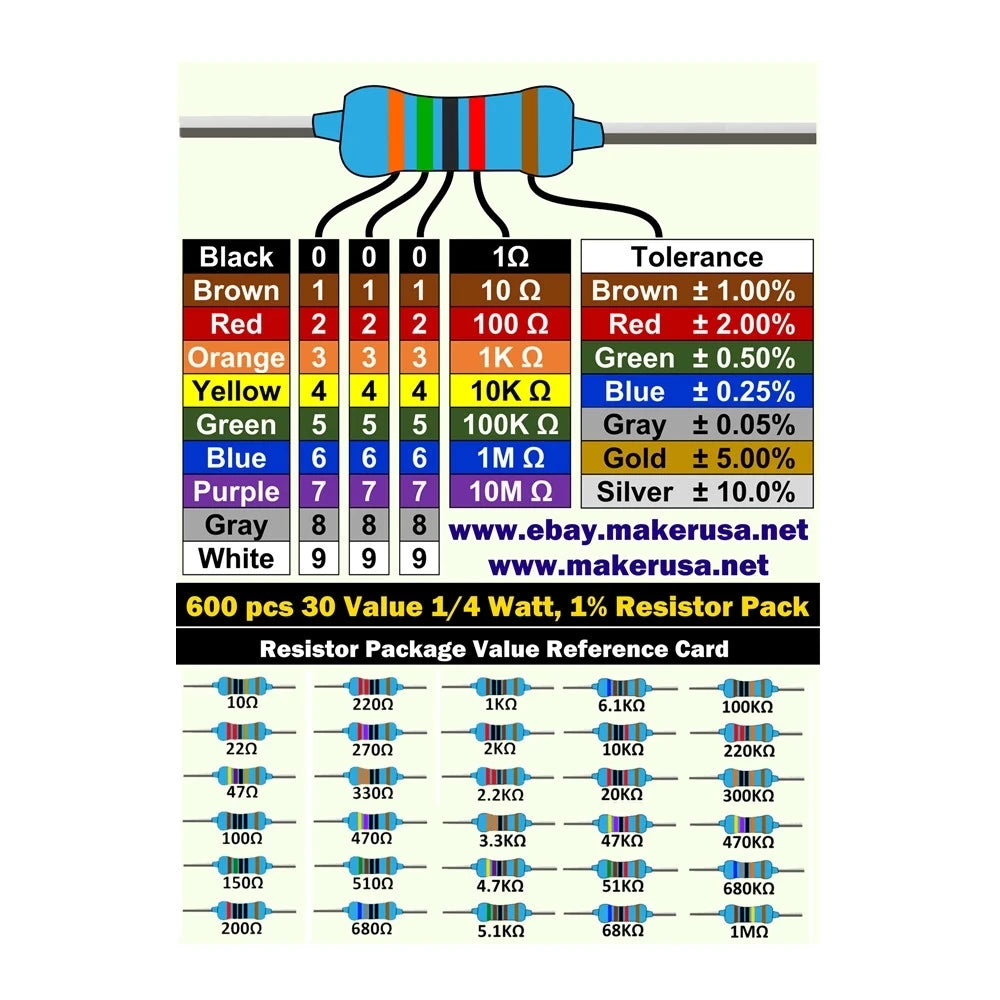 600PCS/LOT 1/4W Metal Film Resistor Kit 1% Resistor Assorted