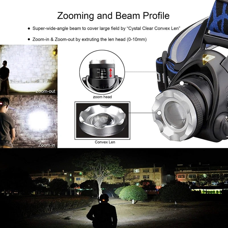 Pocketman Headlamp Upgraded-LED Headlight Zoomable Head Lamp