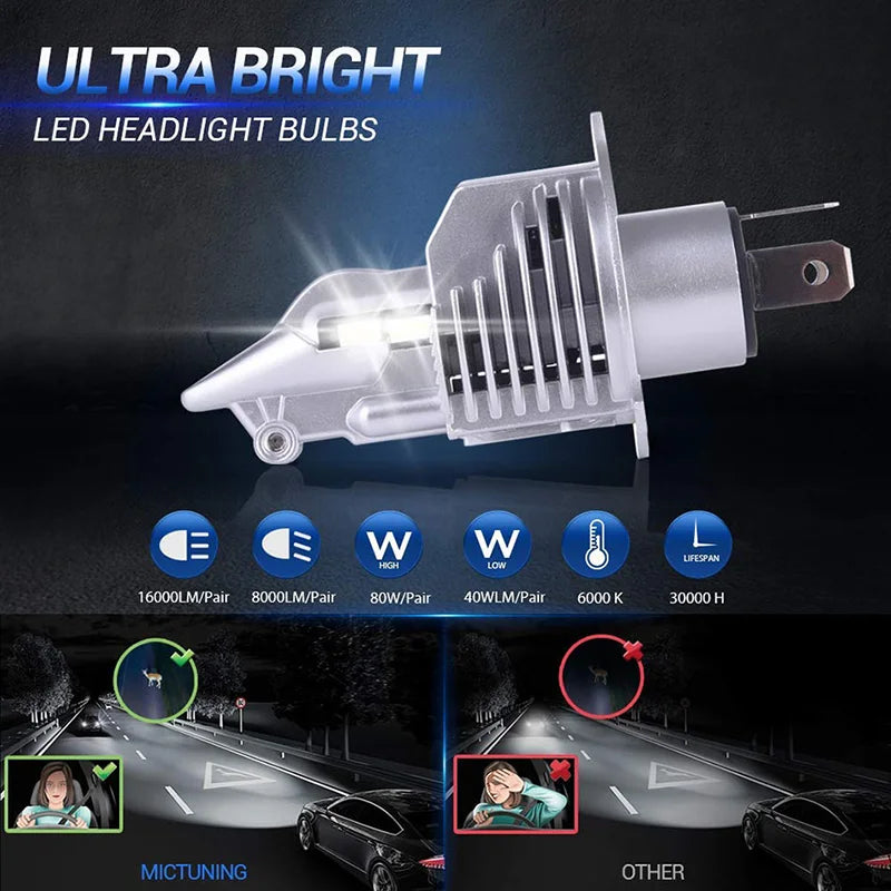 AILEO Fighter H4 Led 9003 HB2 Car Headlight Bulb 80W 12V 24V