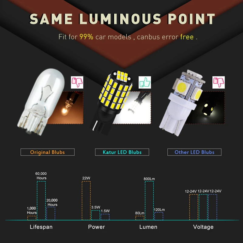 2pcs Signal Lamp T10 W5W Led Canbus bulbs Super Bright 54SMD