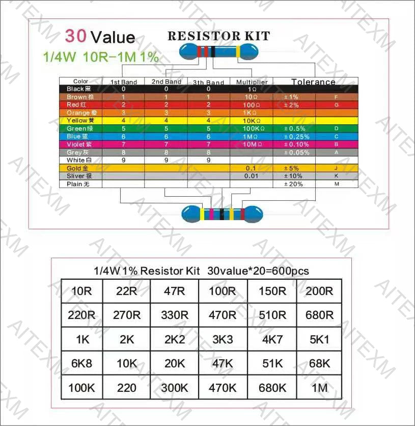 300pcs 600pcs 1/4W Resistance 1% 30 Kind Each 10pcs/20pcs Fi