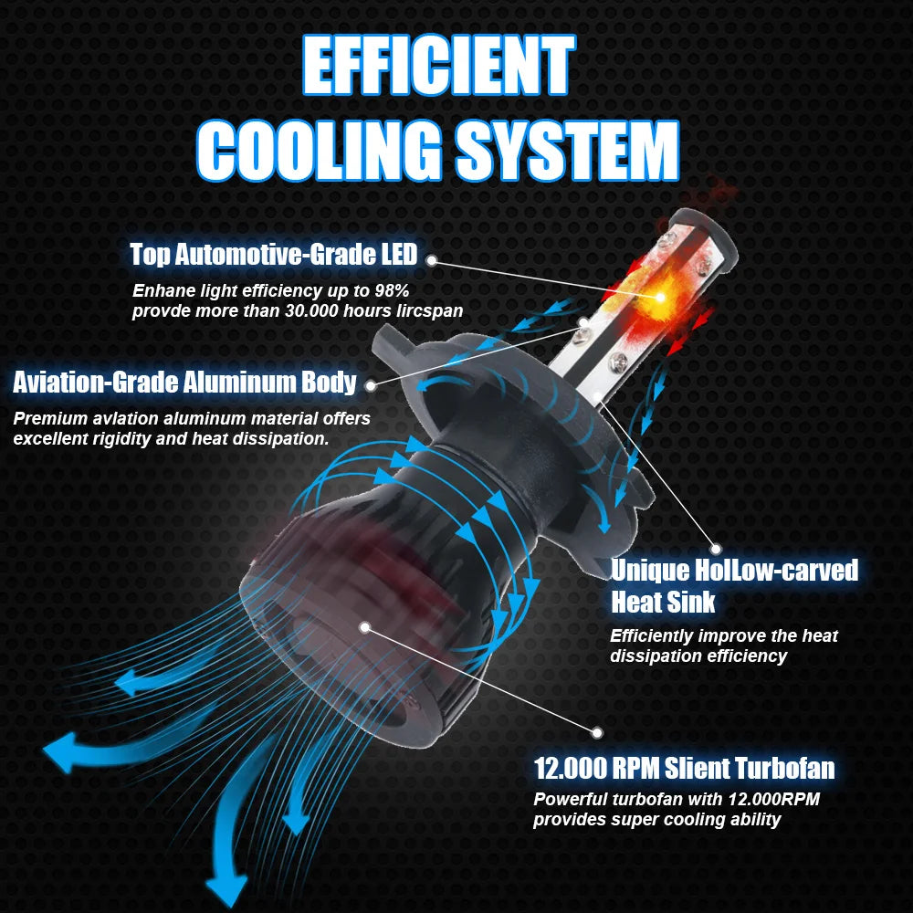 ASLENT NEW H7 LED 4COB H4 H11 H8 H9 Light Bulbs for Auto 900