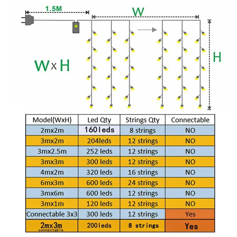 Led Icicle Curtain String Lights Fairy Christmas Lights Garl