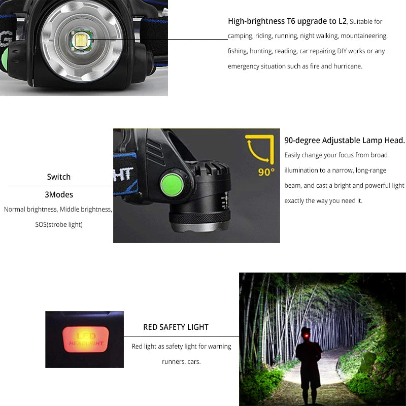 Pocketman Headlamp Upgraded-LED Headlight Zoomable Head Lamp