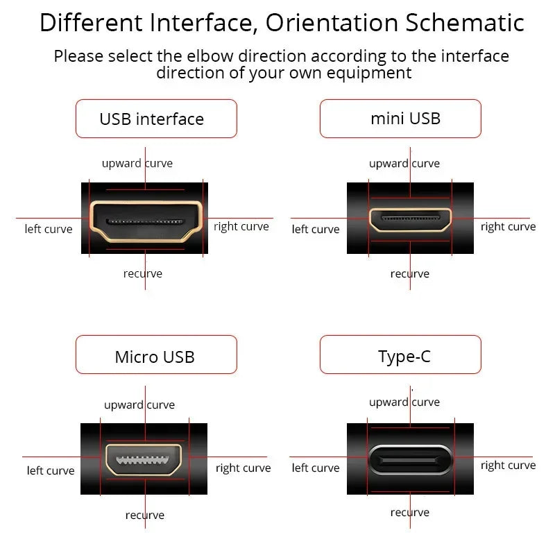 FPV HDMI-Compatible Connector Flexible Flat Cable Raspberry 
