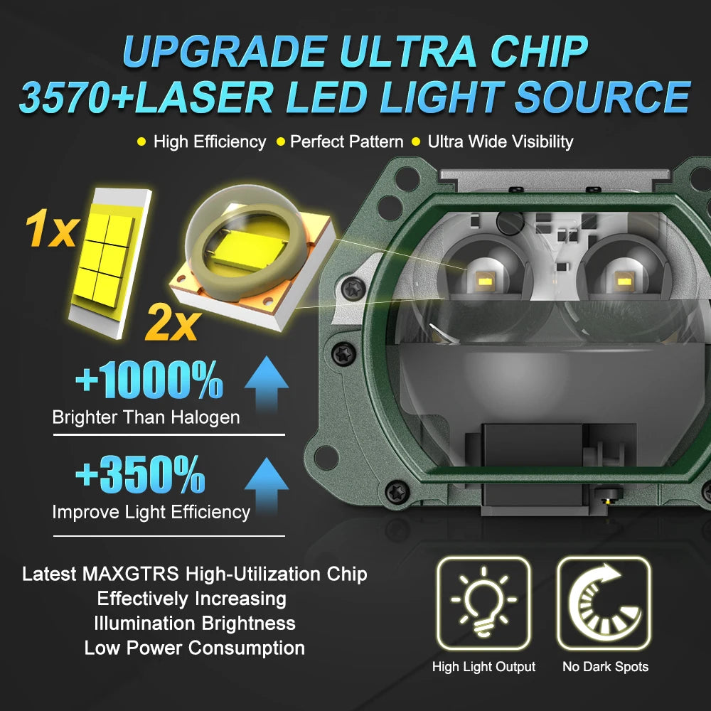 MAXGTRS 3.0 Bi LED Lenses for Headlights Ice Lense Auto LED 