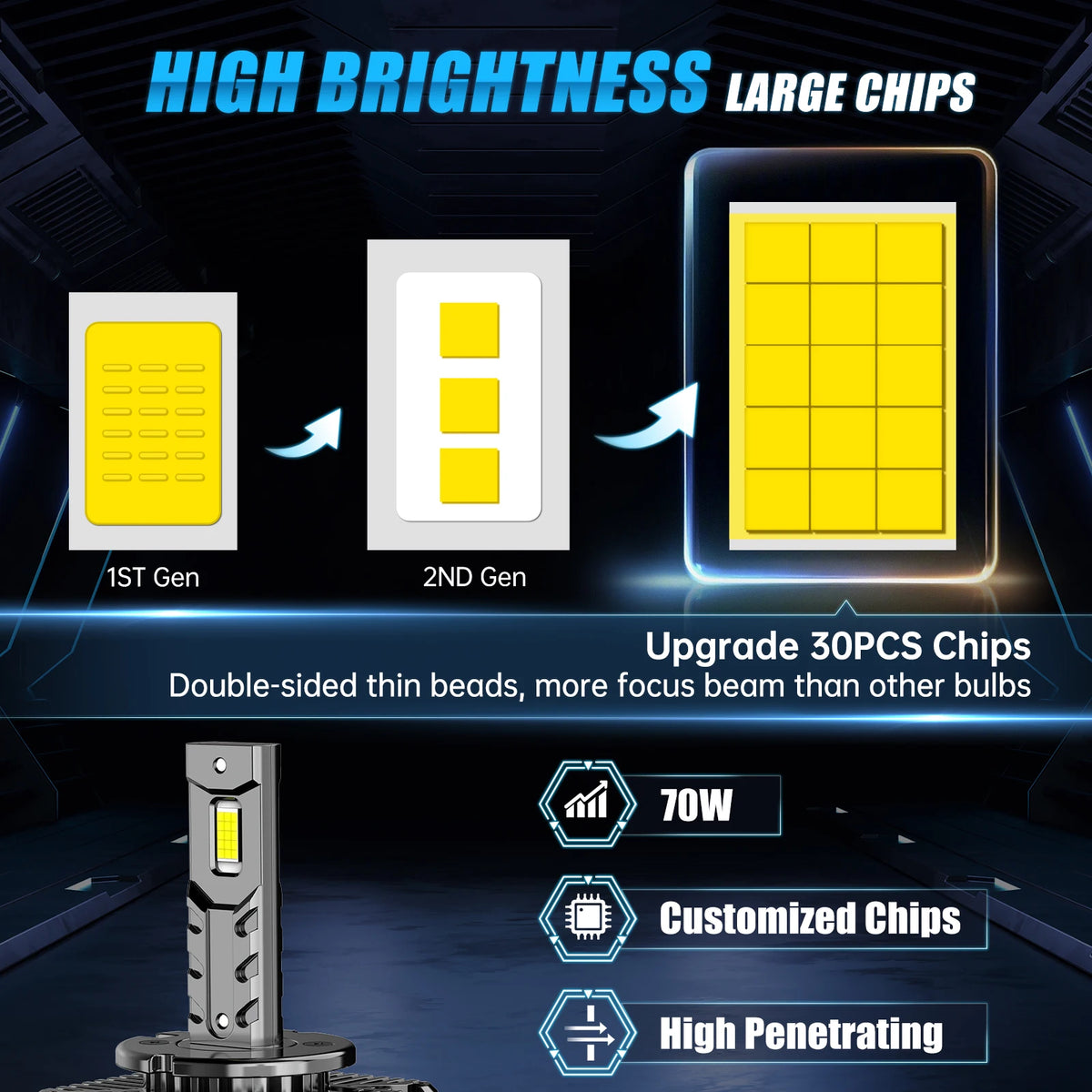 BEVINSEE D1S D3S D2S D5S D1R D3R CANBUS LED Headlight Bulbs 