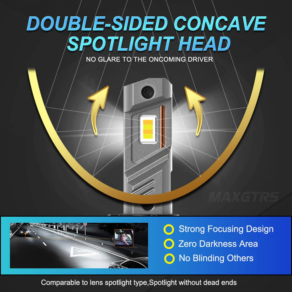 MAXGTRS 2x 18000LM H11 H8 H9 LED Headlight Bulbs Fanless 650