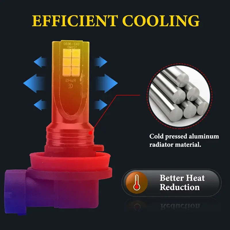 2pcs H8 H9 H1 H3 Led H11 9005 HB3 9006 HB4 Car CSP LED Fog H