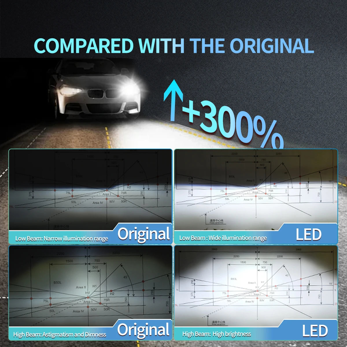 2PCS LED Headlight Bulbs D1S D2S D3S D4S D8S 6000K Plug and 