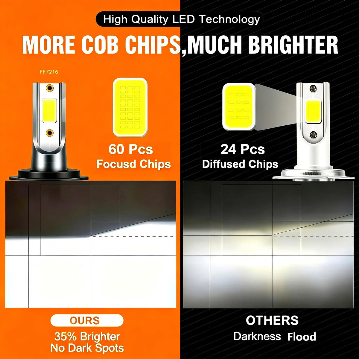Heyword 2Pcs LED H4 H7 Car Headlight H1 LED Bulb H8 H11 9005