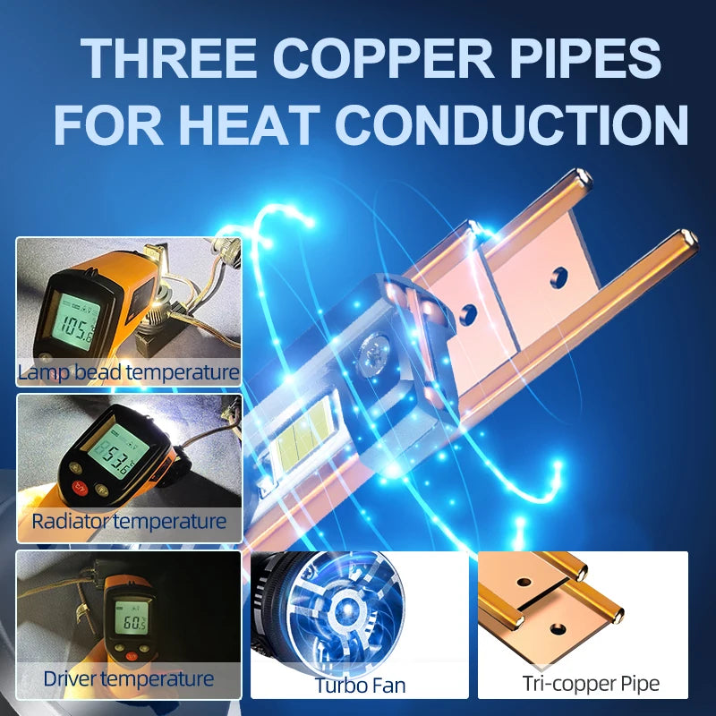 K6C K7C Copper Tubes LED Headlight Bulbs Powerful 170W 17000