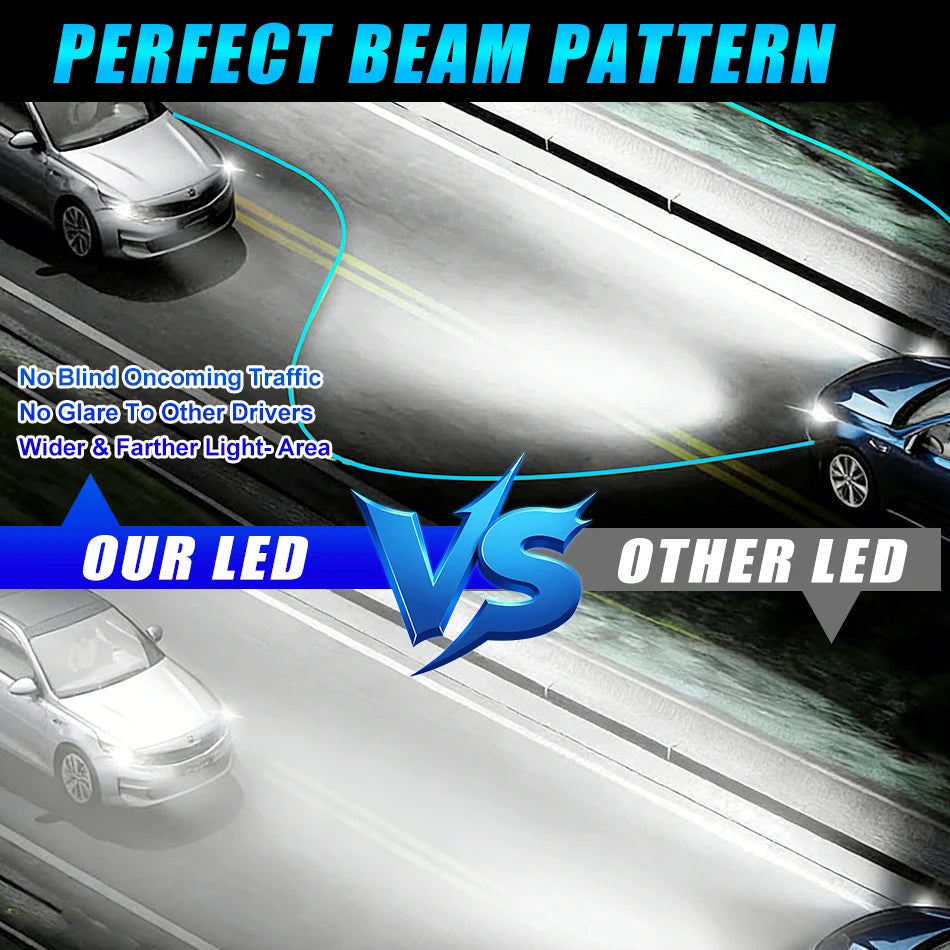 2x Three Sides Light H7 H8 LED Headlight Kit With Fan Canbus