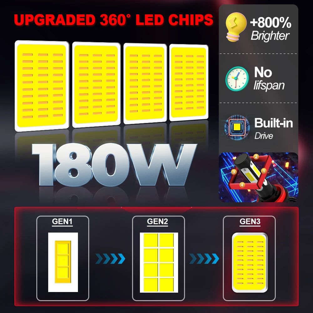LED Headlights For Jeep Patriot 2010-2017 FOG Lights Bulbs C