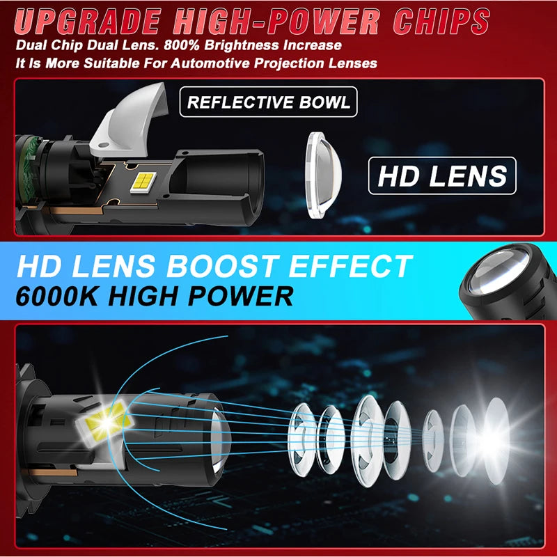 800W H7 LED Headlight Mini Lens Projector 600000LM 1 1 Mini 