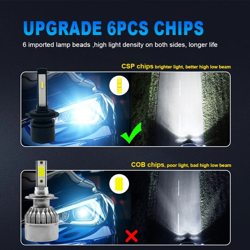 2PC LED Car Headlight Bulb Beam Kit 12V High Power Mini Car 
