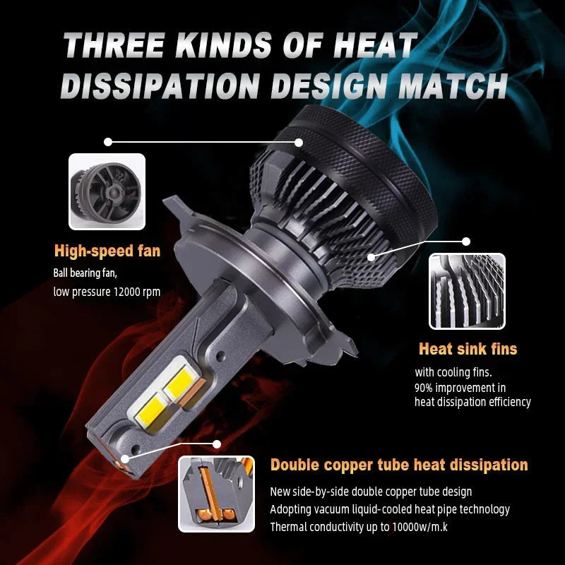 H7 H4 Led 30000LM 200W Double Copper Tube Light For Car H1 H
