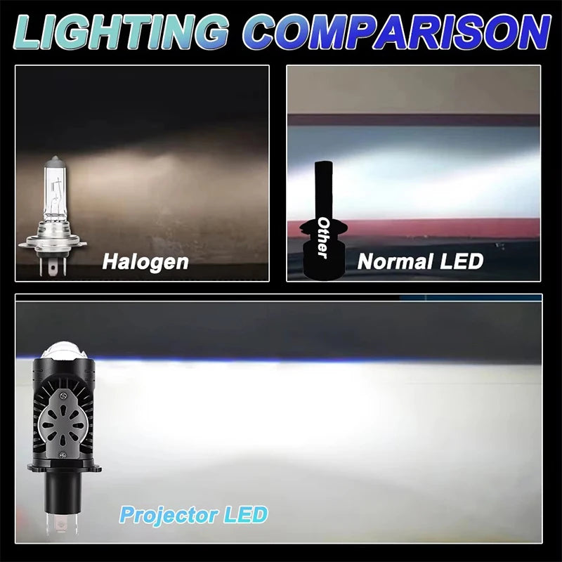 H4/9003/HB2 LED Headlight Bulb Projector Lens Canbus Super B