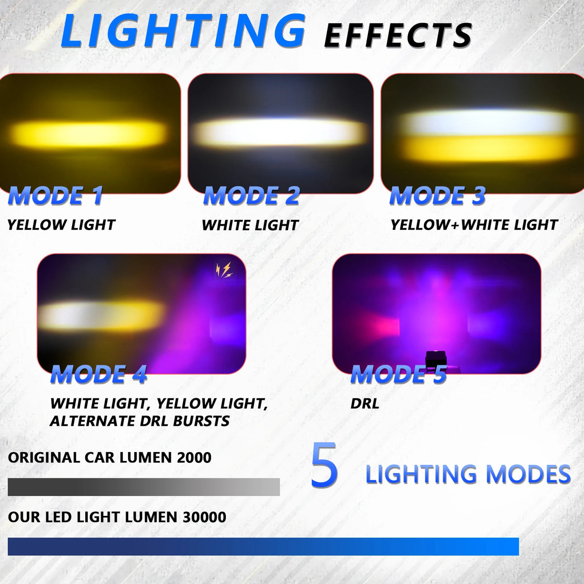 LED Car Grille Spotlight Projector Len Light DRL 120W 12000L