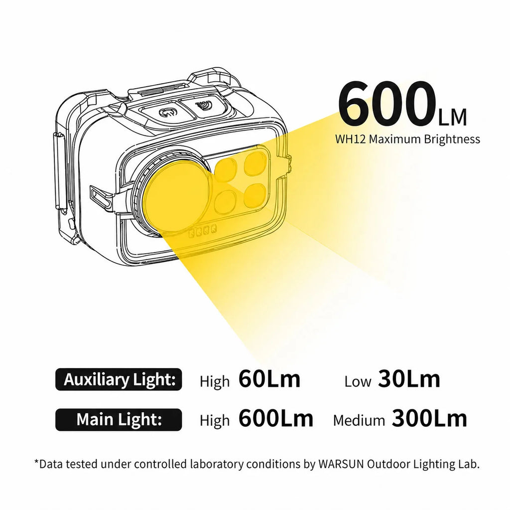 WARSUN WH12 Super Bright Rechargeable Headlamp Replaceable B