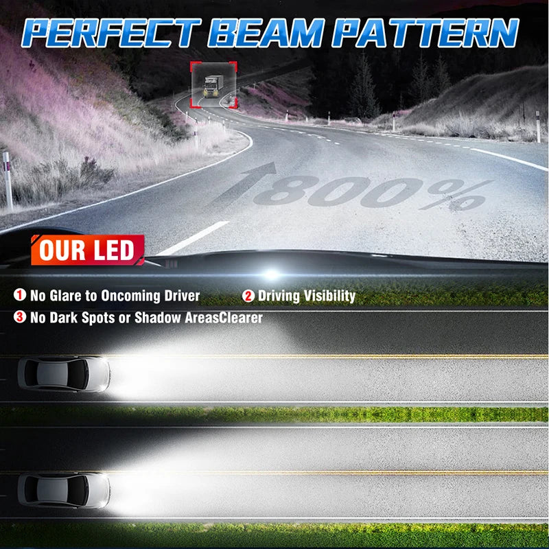 H7 H4 LED Lights 4300K 6000K 5000K H7 H4 LED Mini Car Headli