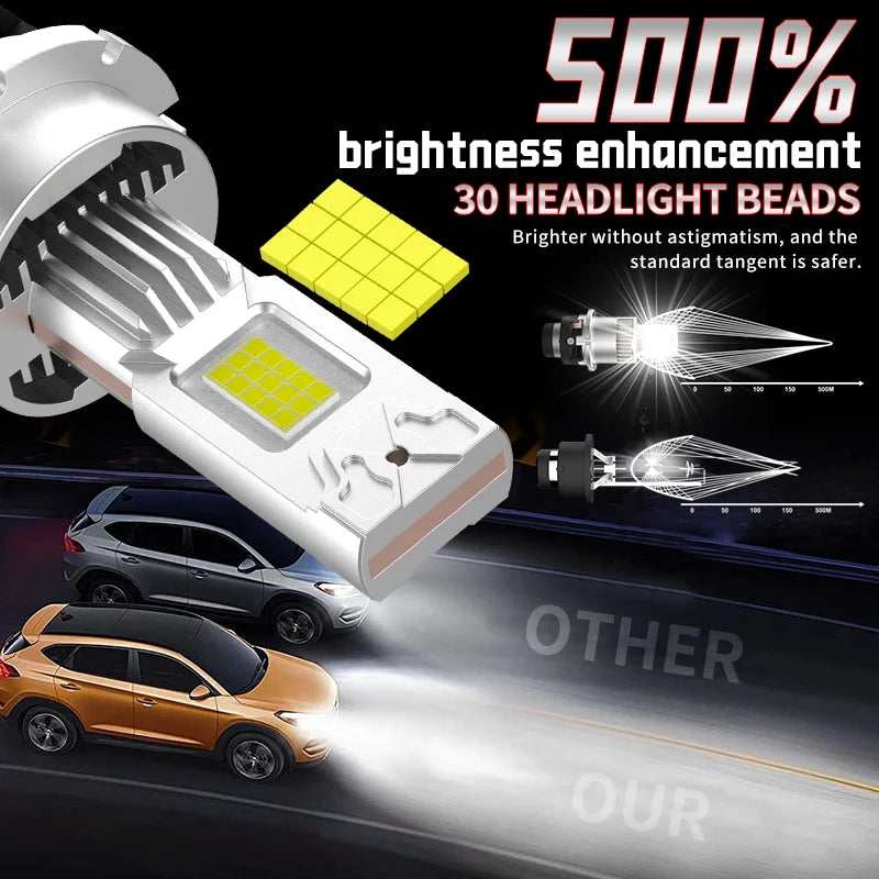 D SERIES LED Headlight HID Bulbs D2S D4S 1 1 Replace Headlam