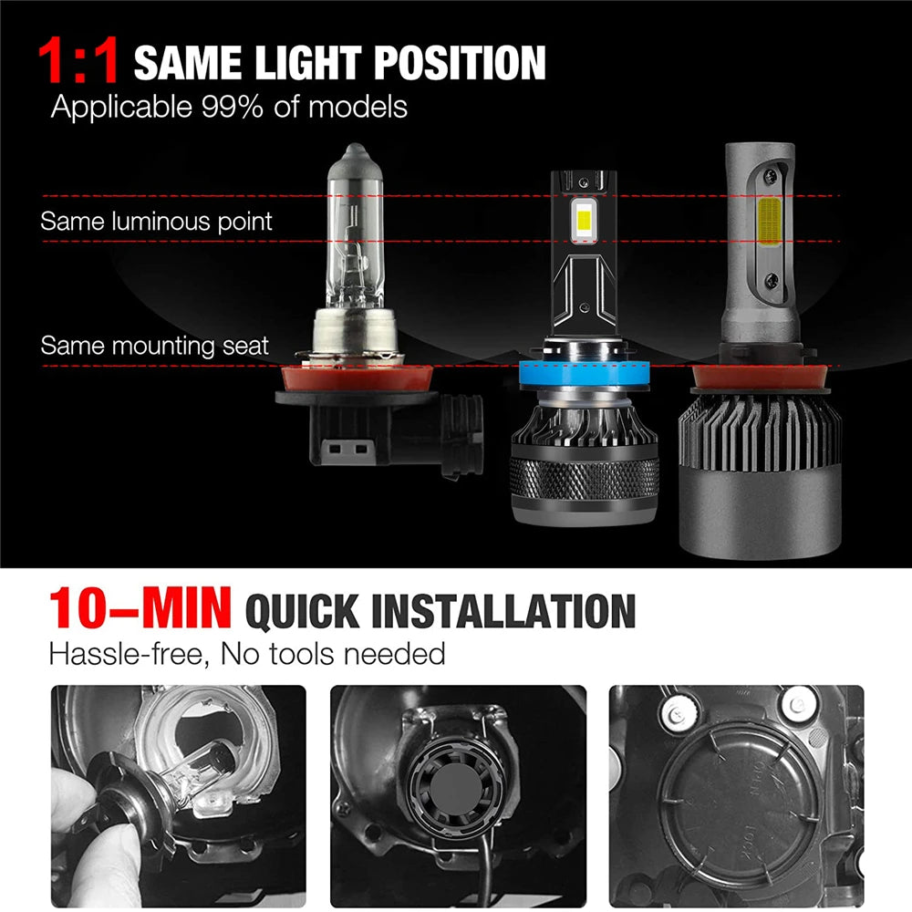 DOMX H4 H7 Car LED Headlight H1 H8 H11 HB3 HB4 9005 9006 LED
