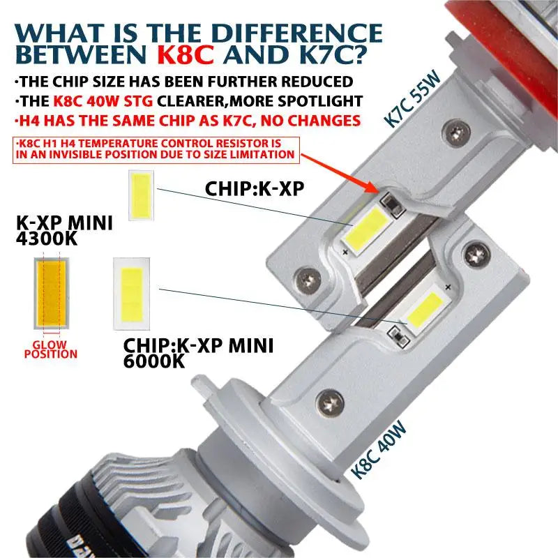 DAWNKNIGHT K8C 40W K7C Led Long Life Version H7 H4 H11 Led H