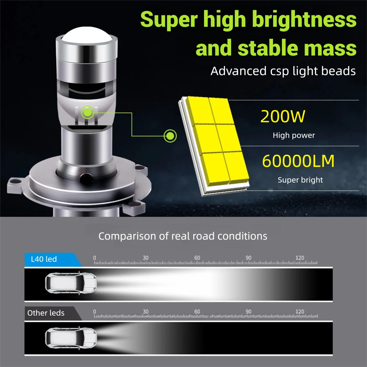 H7 LED Laser Lenses For Cars H10 9005 HB3 9006 HB4 H11 Mini 