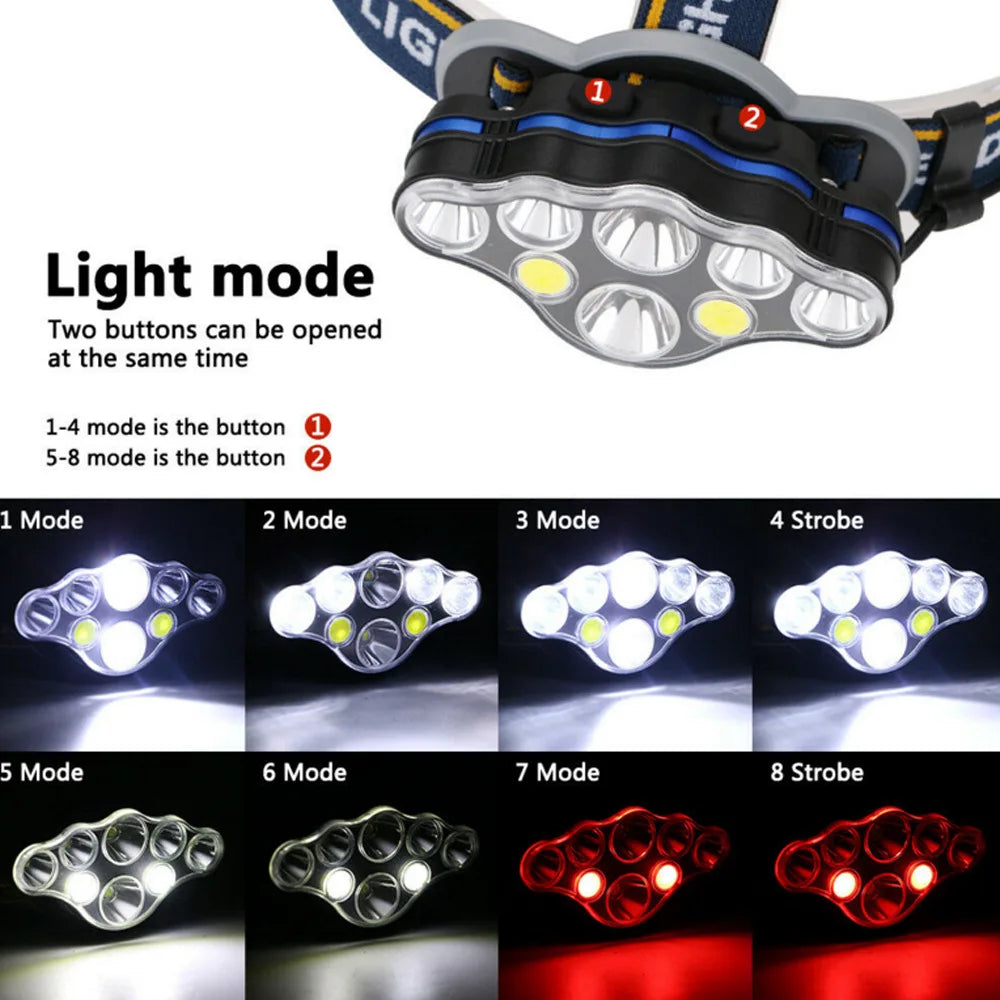 Powerful Headlamp 8 LED Headlight 8 Modes Waterproof LED Hea