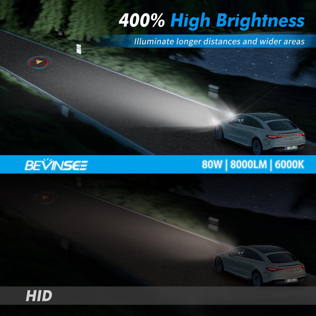 BEVINSEE 80W 8000LM Super Bright LED Car Lights CANBUS D1S D