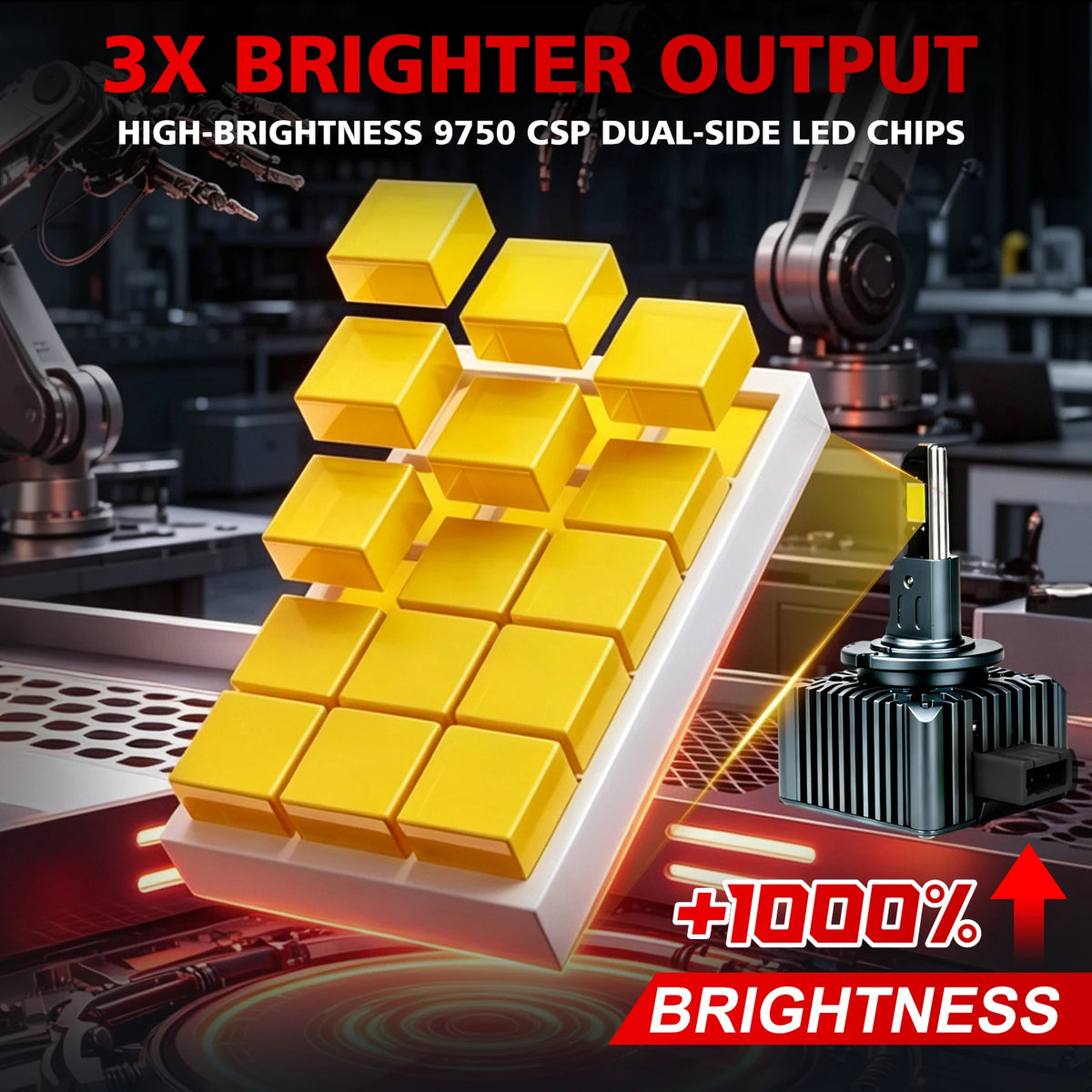 D1S D3S D2S D4S D8S LED Bulb Car Headlight CANBUS 110W Super