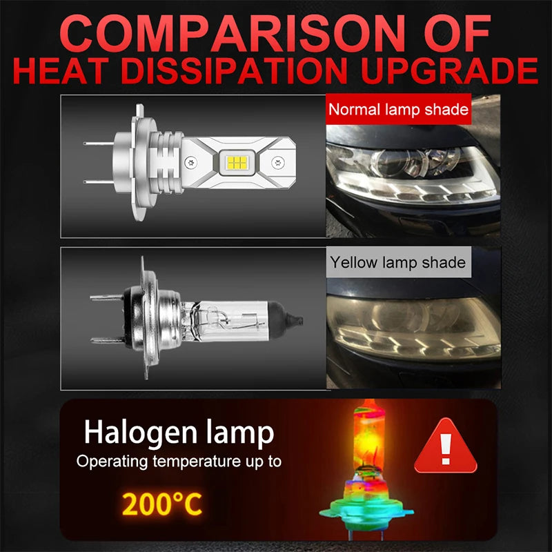 2Pcs Turbo H7 Led Canbus Light 5570 CSP 1 1 Mini Size Car He