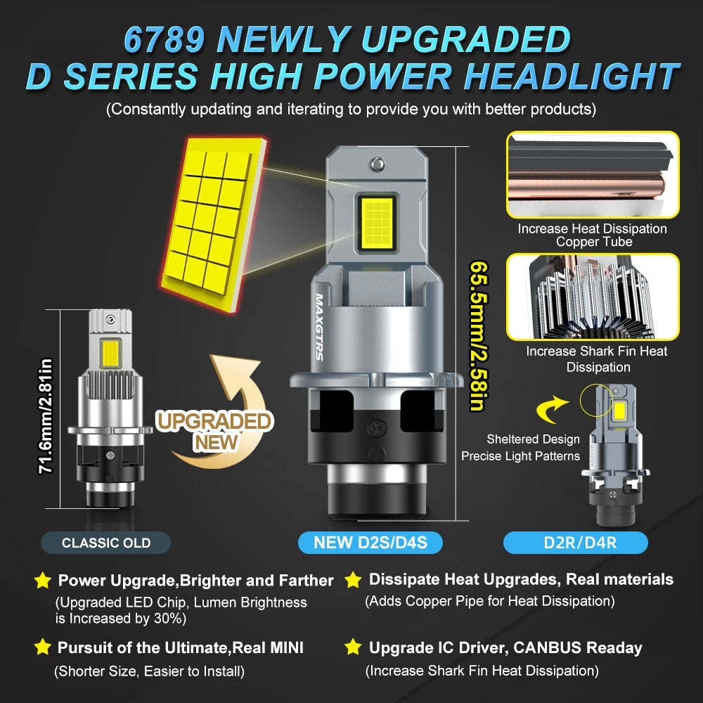 2x MAXGTRS D2S LED Lamp Canbus HID D2R D2C D4S LED Headlight