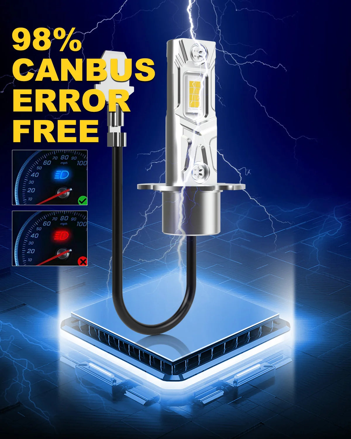 Katur 2Pcs Super LED H3 Fog Lamp Fanless H3 LED Canbus Mini 
