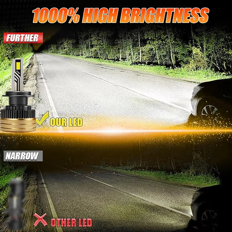 H7 H4 LED Headlight H8 H1 H11 9005 9006 9012 300W 50000LM LE