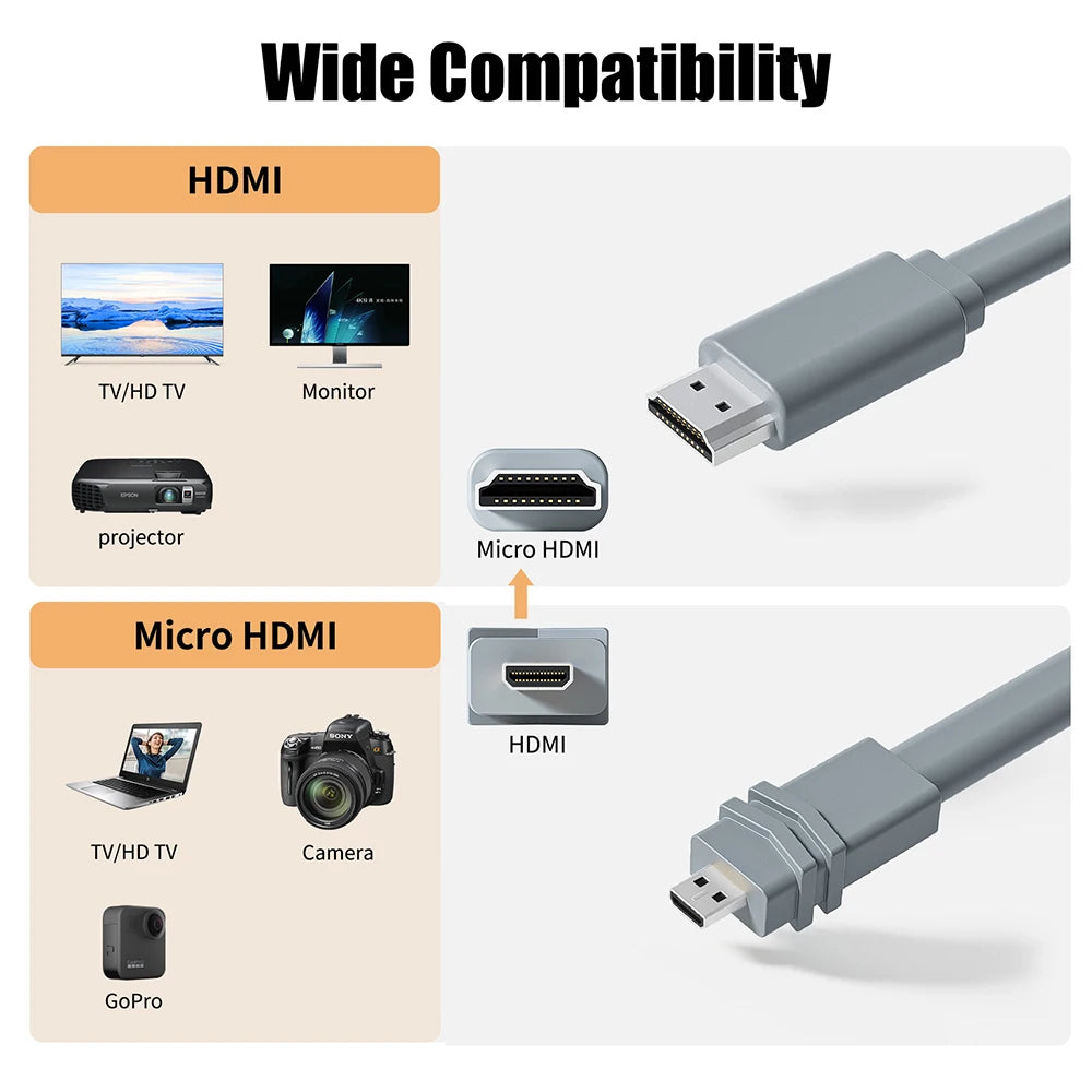 Micro HDMI Cable to HDMI 4K 60Hz Short HDMI to Micro HDMI ad