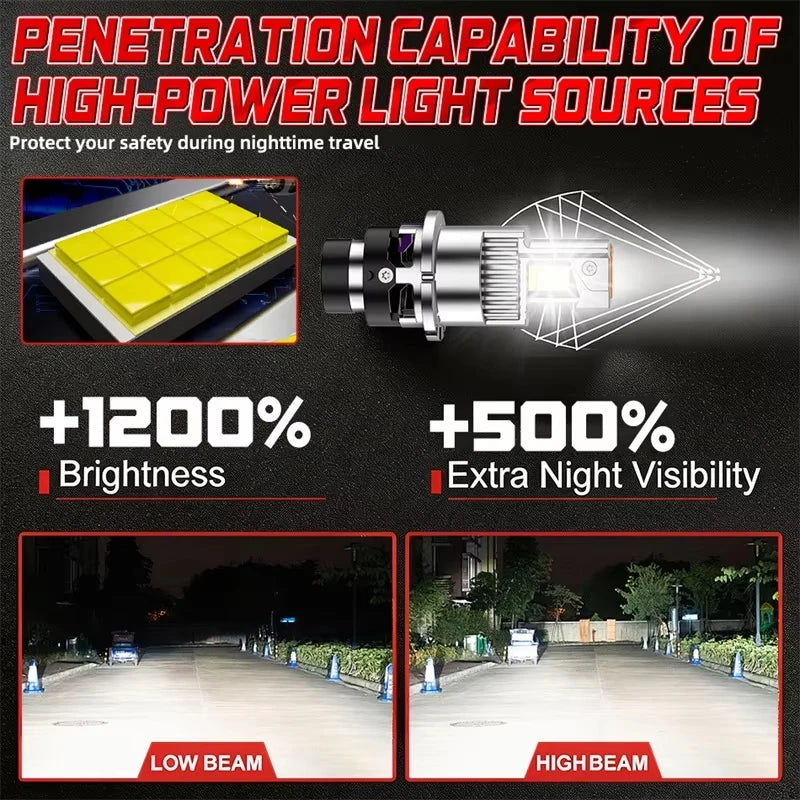 5000W D2S D2R D4S D4R Led Car Headlight Canbus Bulbs 9885 CS
