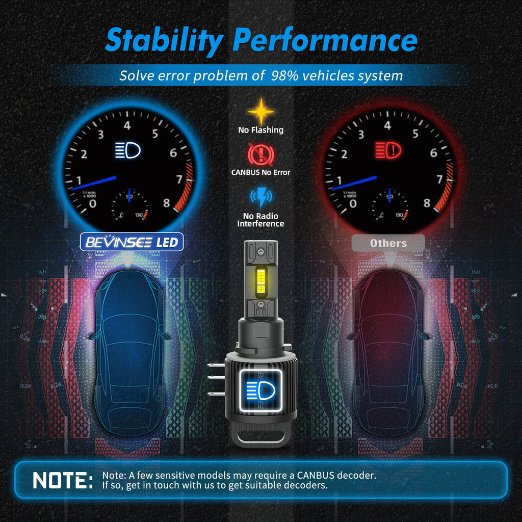 BEVINSEE H15 LED Headlight Globes 11000LM High Beam + DRL 60