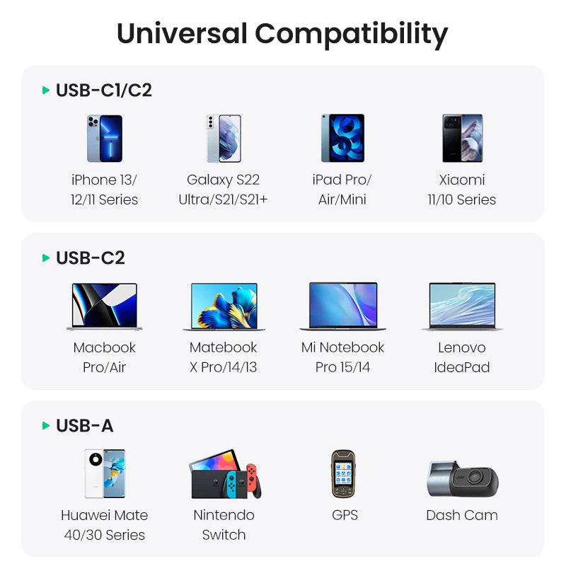 UGREEN 130W USB C Car Charger For Xiaomi iPhone 18 Samsung G