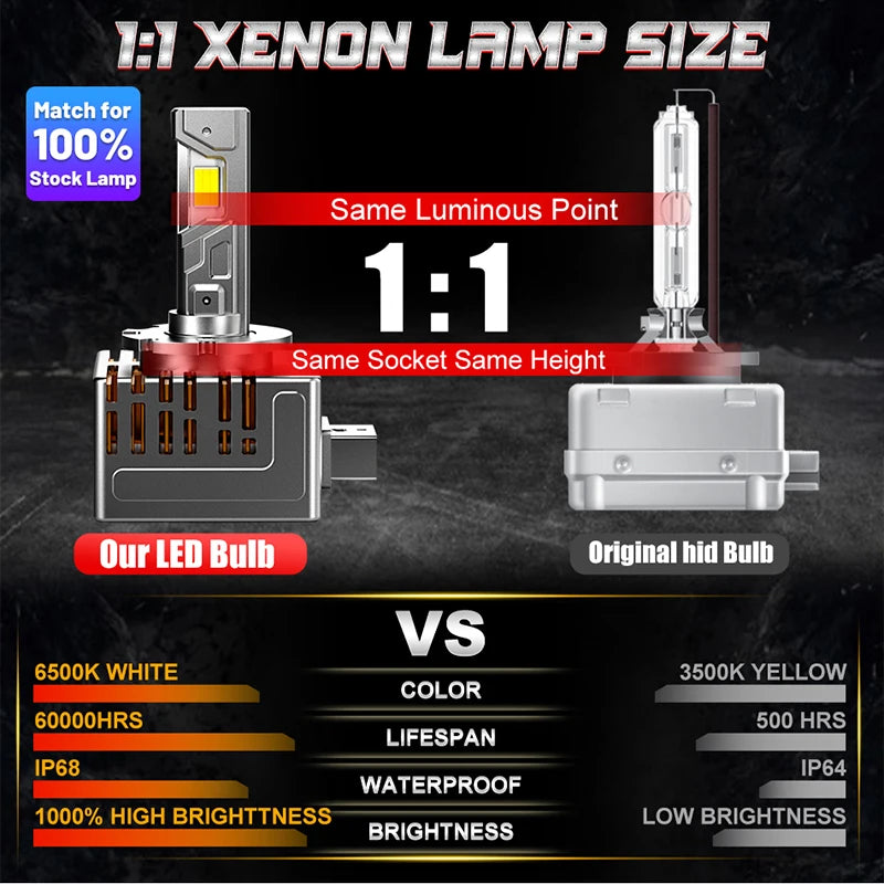D SERIES D1S D3S LED Car Headlights Bulbs D2R D2S D4R D4S D1