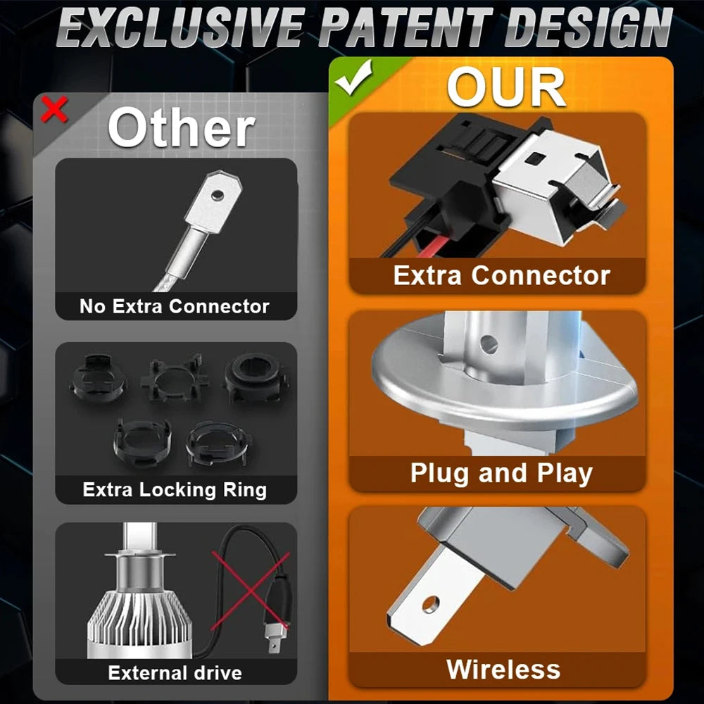 H1 LED Headlight Bulbs for Car Canbus High Power Auto Lights