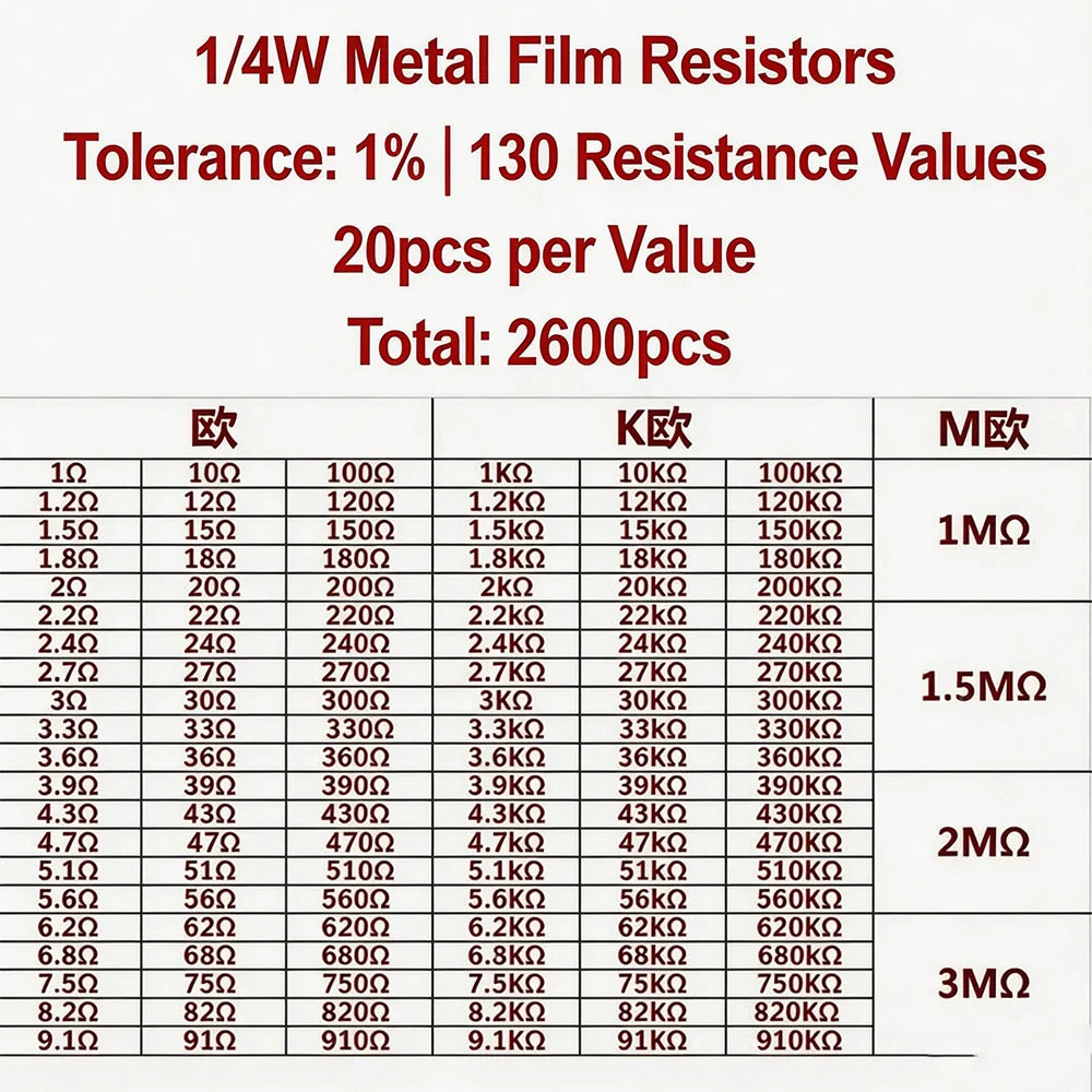 2600pcs 130 Values 1/4W 0.25W 1% Assorted Metal Film Resisto