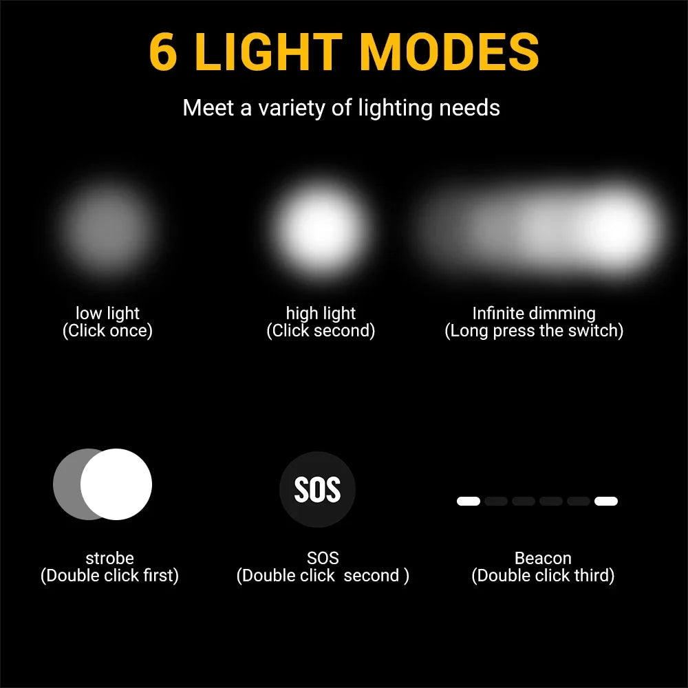 BORUiT D20 Zoom LED Headlamp 1000LM Powerful Type-C Recharge